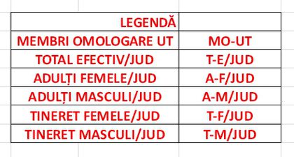 statistici UT_jud legenda; legenda cap tabel statistici
