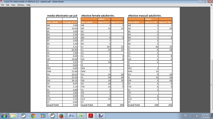 COLECTIV OMOLOGARE UT-BIOFLUX v5.2 statistici-2pg2