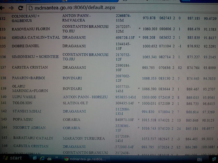 loc 140..1003 km..4800 km clasati..200- 1003km..; Pui din fem 2013..nepot la lista 2010..
