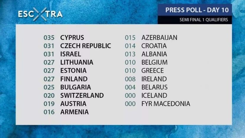 Eurovision 2018 - 2018 Eurovision Song Contest Part 3