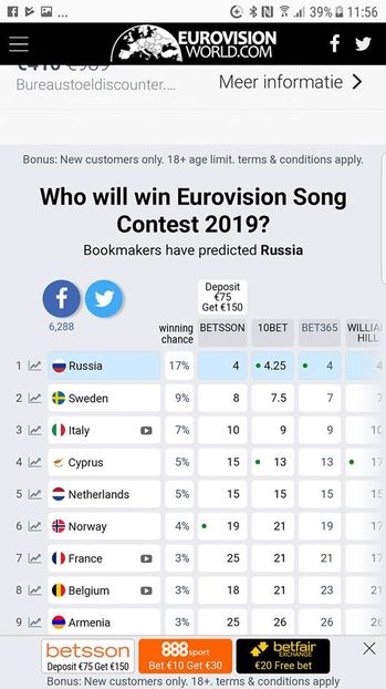 Eurovision 2018 - 2018 Eurovision Song Contest Part 12