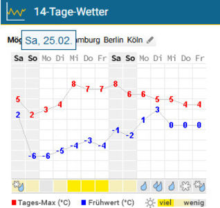 25.02.2023 - seceta si ger uscat - 2022 - 04 - 2023 - 00 - Iarna