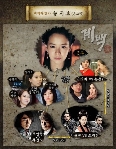 56 - O-0 Song Ji Hyo 0