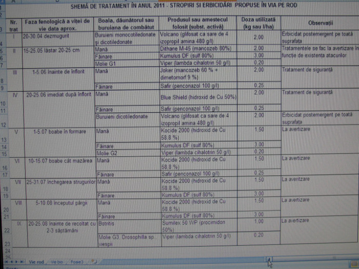 Vie pe rod; A se tine cont de faza fenologica, data calendaristica are caracter aproximativ.
