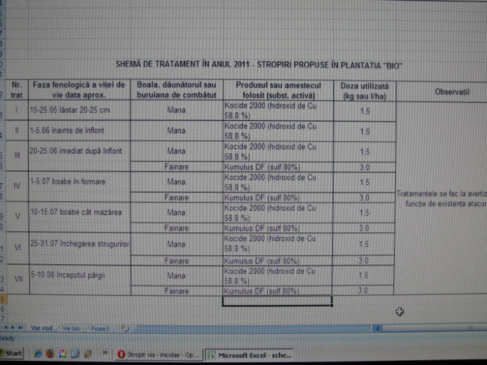 Vie bio - Scheme tratamente vita de vie