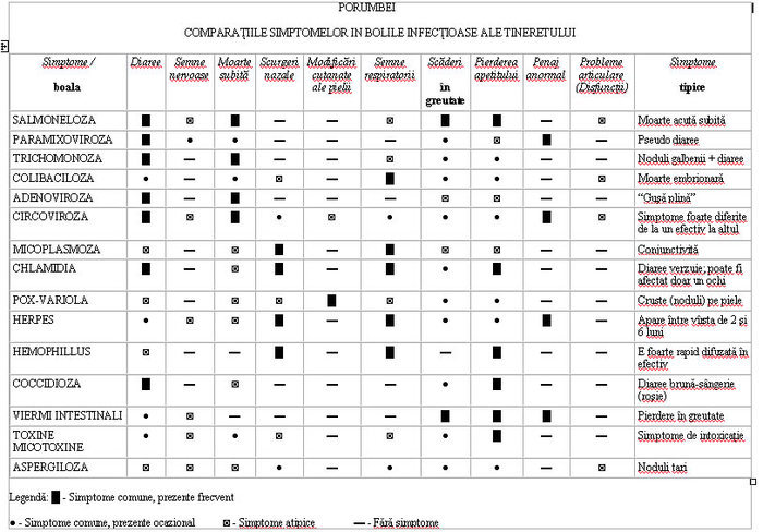 comparatiile simtomelor   in bolile infectioase ale tineretului