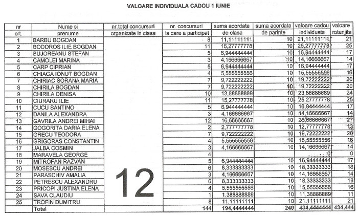 sit.indiv.premii-28.05.2012