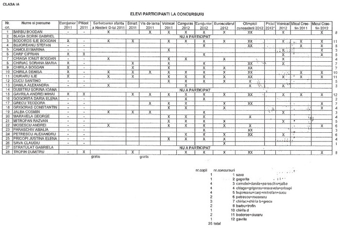 participanti concursuri-28.05.2012