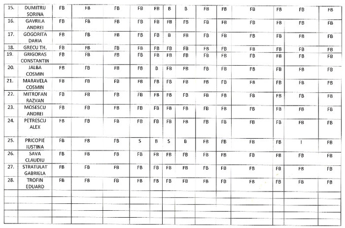 rezultate evaluare matematica-2