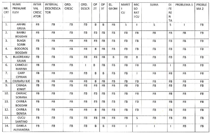 rezultate evaluare-matematica-1