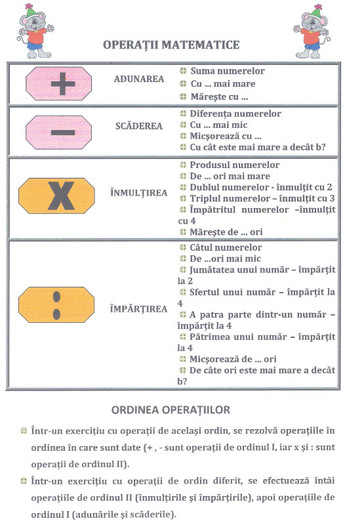 operatii matematice