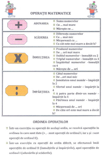 operatii matematice