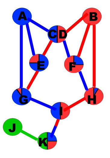 LineBreedingChart