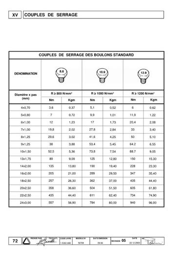 Lombardini 15LD 225 315 350 400 440 manuel_Page_72 - motor lombardini