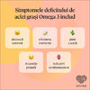 Simptomele deficitului de acizii grași Omega 3 includ