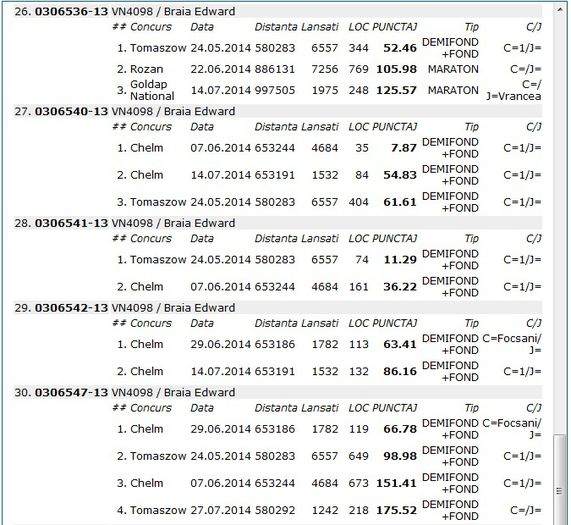 2014-6 - Rezultate porumbei