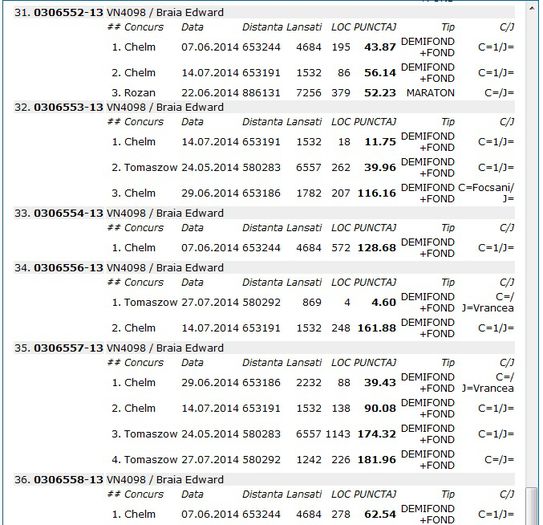 2014-7 - Rezultate porumbei