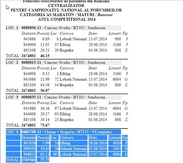 loc 4 maraton as jud botosani - REZULTATE 2014
