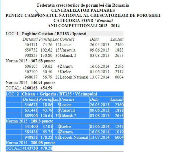 loc 2 fond crescator palmares 2 ani - REZULTATE 2014