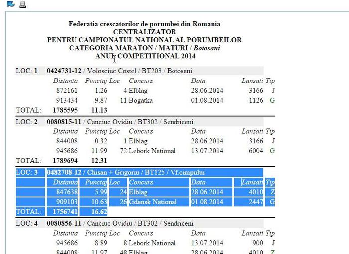 Loc 3 Maraton Botosani - REZULTATE 2014 Porumbei de Rijckaert
