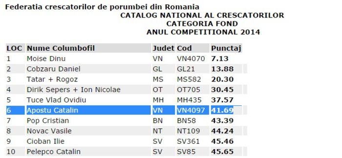 Fond crescatori Nat