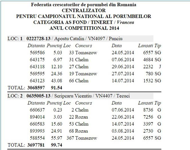 As Fond Tineret VN - REZULTATE 2014