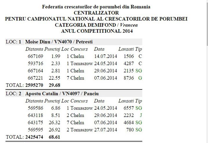 Demifond crescatori VN - REZULTATE 2014