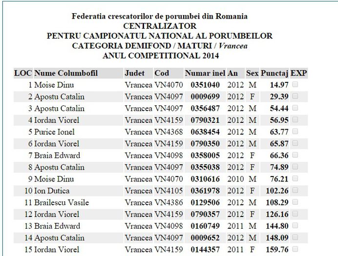 Demifond Maturi VN - REZULTATE 2014