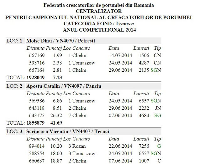 Fond crescatori VN - REZULTATE 2014