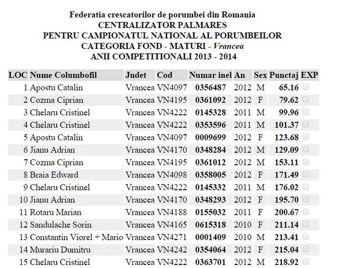 Fond Palmares VN - REZULTATE 2014