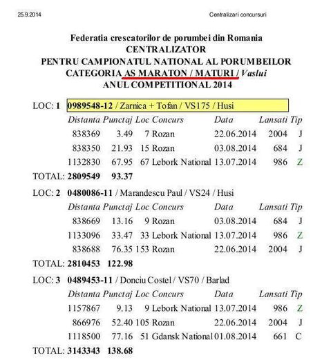 REZULTATE ZARNICA + TOFAN - 1 a REFERINTE REZULTATE 2014 TANDEMUL ZARNICA  TOFAN CU PORUMBEI PROVENITI DE LA MINE