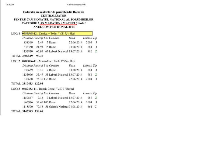 Loc I AS Maraton - Rezultate 2014