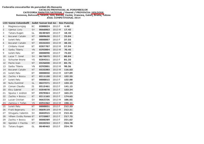 Loc 24 national moldova; Loc 24 Maraton National Tineret Prov. Moldova 10 judete
