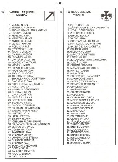 Buletin de vot pentru Consiliul Judetean; Pagina cu PLC Iasi. Alegerile locale din 4 iunie 2000
