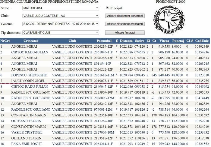 donet'sk derby club - Top 10 2014