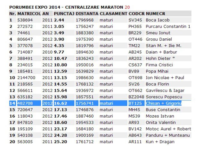 loc 14 expo Maraton Maturi.