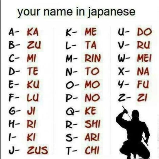 Spune numele tau în japoneza. - - B - Konnichiwa