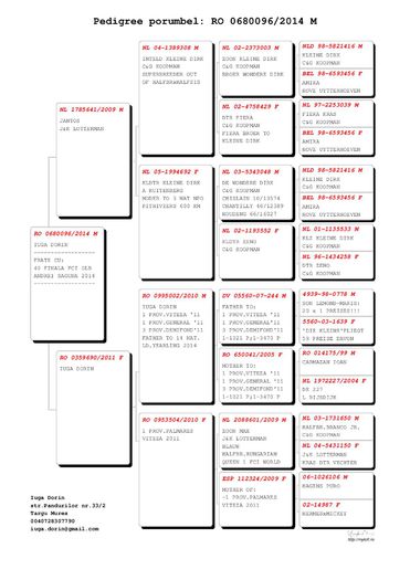 RO-0680096_2014-M Pedigree Iuga Dorin