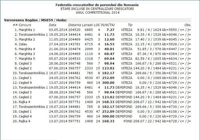 Centralizari 2014 - rezultate Virvoreanu Bogdan