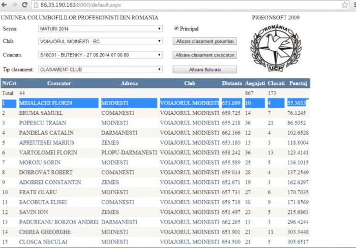 Butenky 1 - Rezultate 2014