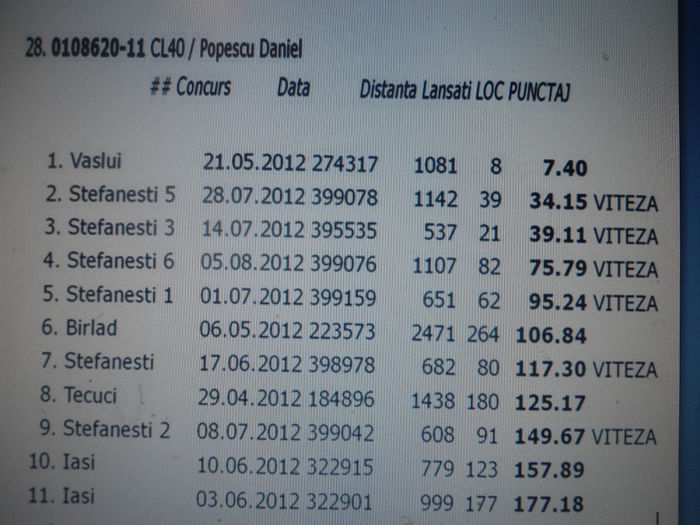 clasari 2012-loc 6 record  cu 10100 km clasati in 3 ani