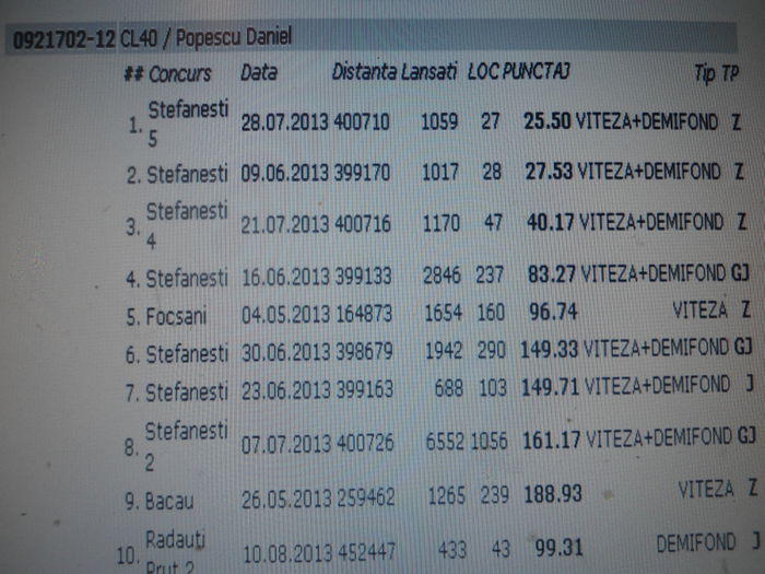 34 clasari in 3 ani-11800 km clasati - 921702-2012-m-loc 2 viteza loc 2 demifond loc 2 as speed maturi judet 2014