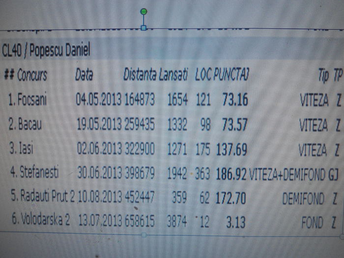 921726-2012-clasari 2013 - DE VANZARE 2015 s-au dat toti