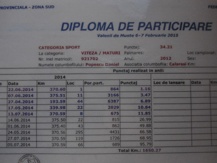 fiica din el locul 1 demifond  tineret calarasi cu 22 de puncte 2015 - 921702-2012-m-loc 2 viteza loc 2 demifond loc 2 as speed maturi judet 2014