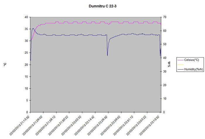 22.3; grafic de functionare
