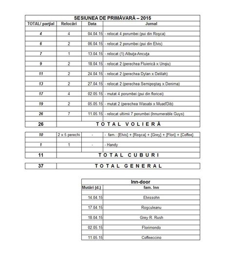 Volieră - L II - Fals - Jurnal de voliera