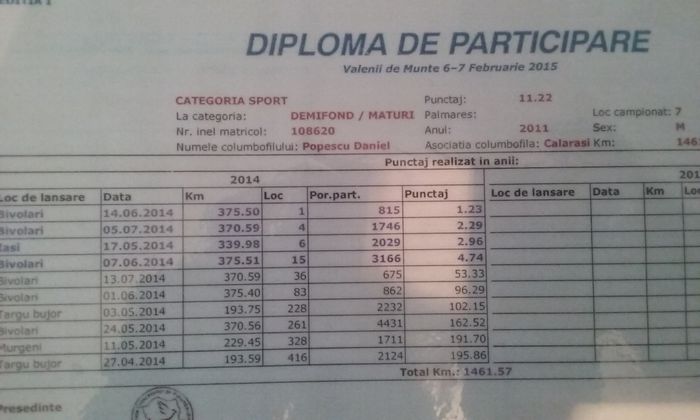 diploma de part in expo pe zona - cuplul 2