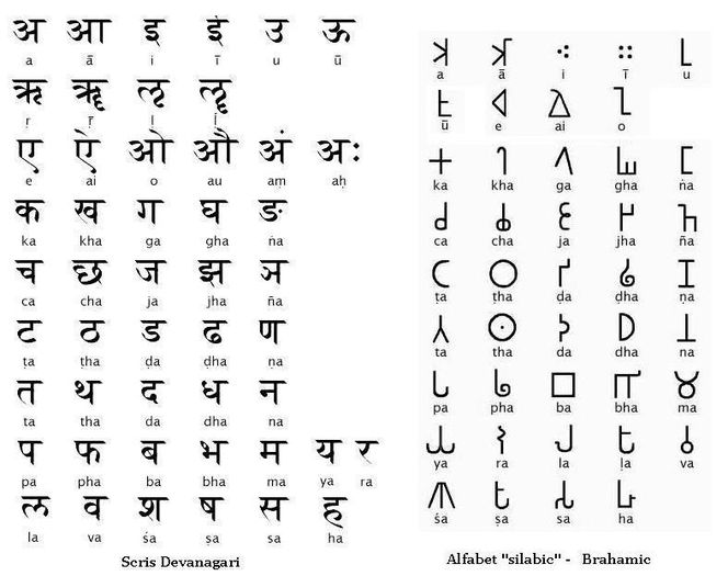  - 16- Cuvinte in hindi