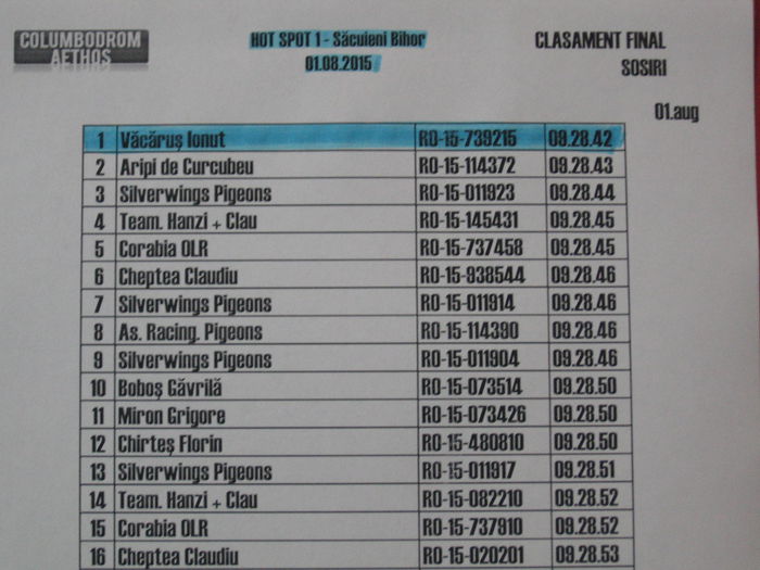 clasament etapa 1 - 2015 rezultate Col Aethos