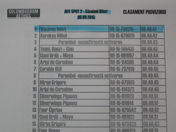 clasament etapa 2 - 2015 rezultate Col Aethos